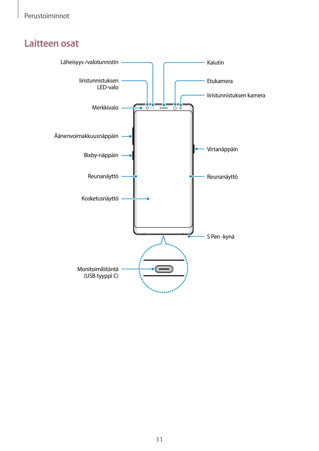 Samsung SM-N950FZDDNEE, SM-N950FZDATEN, CG-N950FZDSHTD, SM-N950FZKAHTS, SM-N950FZKDNEE, SM-N950FZDAHTS manual Laitteen osat 