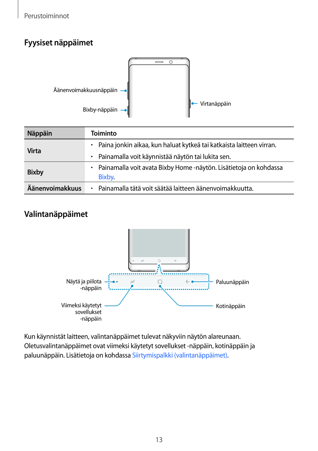 Samsung SM-N950FZKATEN, SM-N950FZDATEN, CG-N950FZDSHTD Fyysiset näppäimet, Valintanäppäimet, Näppäin Toiminto Virta, Bixby 