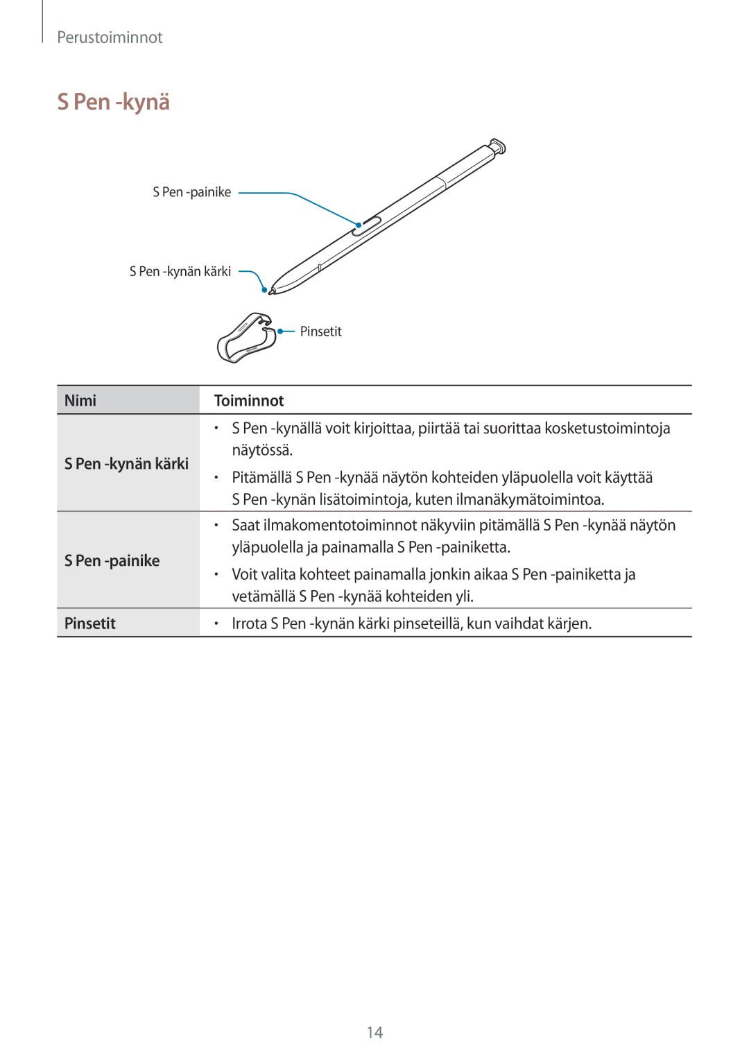 Samsung SM-N950FZDATEN, CG-N950FZDSHTD, SM-N950FZKAHTS, SM-N950FZKDNEE Pen -kynä, Nimi Toiminnot, Pen -painike, Pinsetit 