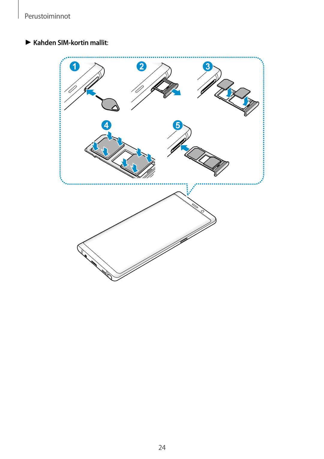 Samsung SM-N950FZKDNEE, SM-N950FZDATEN, CG-N950FZDSHTD, SM-N950FZKAHTS, SM-N950FZDDNEE manual Kahden SIM-kortin mallit 