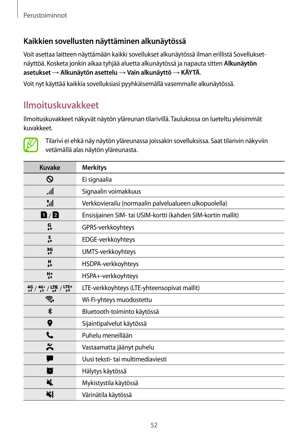 Samsung SM-N950FZKDNEE, SM-N950FZDATEN Ilmoituskuvakkeet, Kaikkien sovellusten näyttäminen alkunäytössä, Kuvake Merkitys 