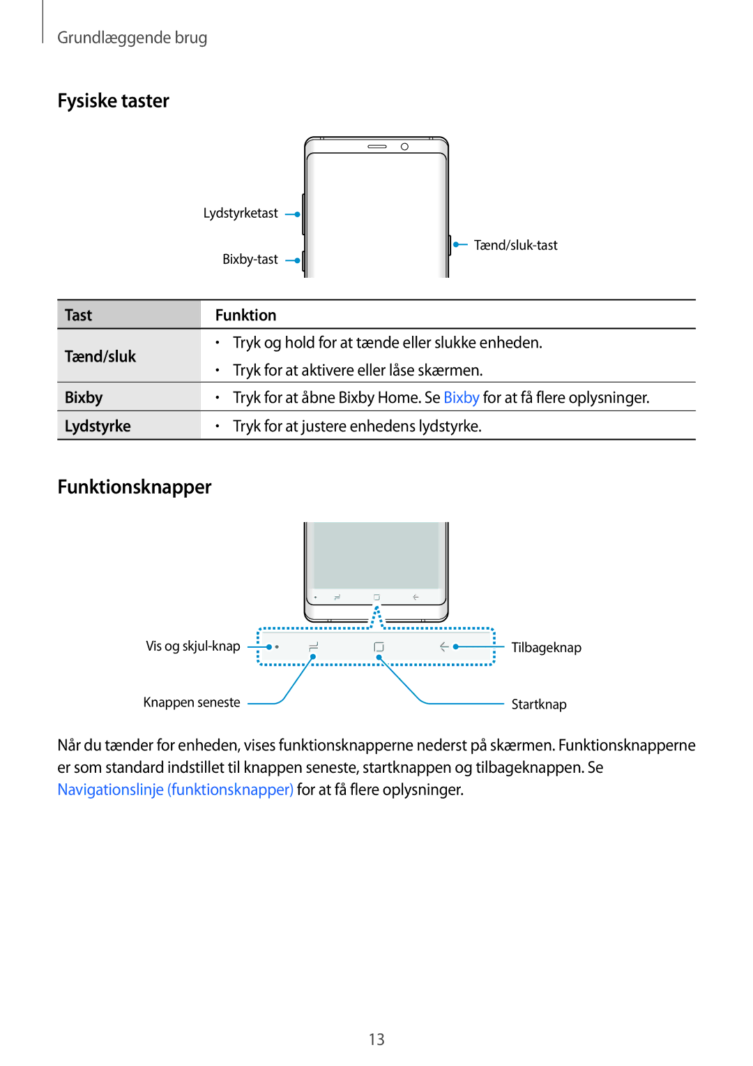 Samsung SM-N950FZKATEN, SM-N950FZDATEN manual Fysiske taster, Funktionsknapper, Tast Funktion Tænd/sluk, Bixby, Lydstyrke 