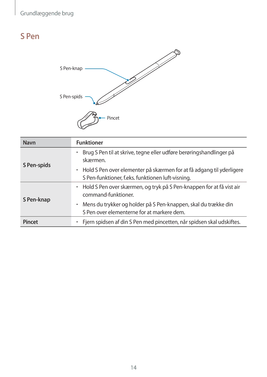 Samsung SM-N950FZDATEN, CG-N950FZDSHTD, SM-N950FZKAHTS, SM-N950FZKDNEE manual Navn Funktioner, Pen-spids, Pen-knap, Pincet 