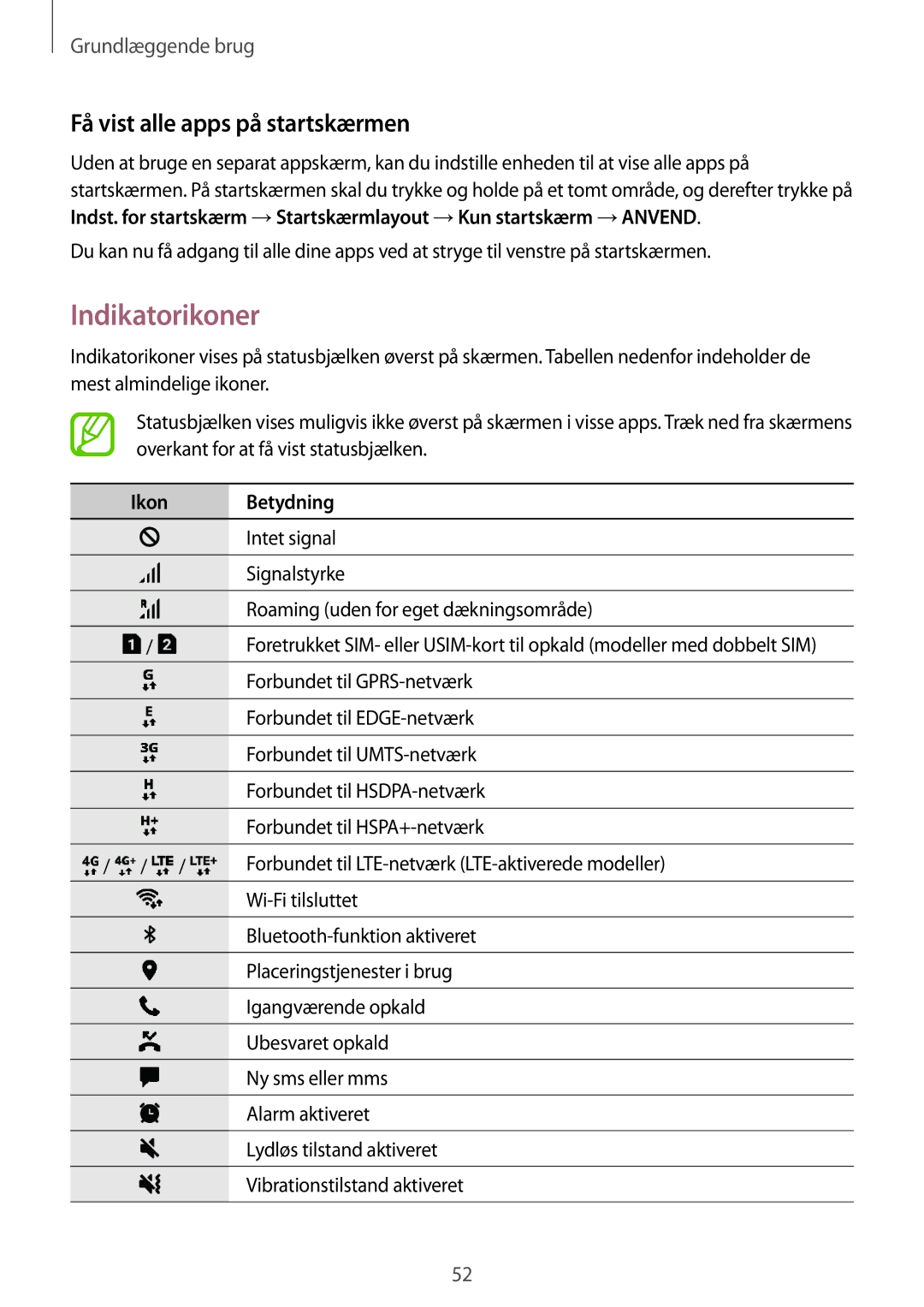 Samsung SM-N950FZKDNEE, SM-N950FZDATEN, CG-N950FZDSHTD Indikatorikoner, Få vist alle apps på startskærmen, Ikon Betydning 