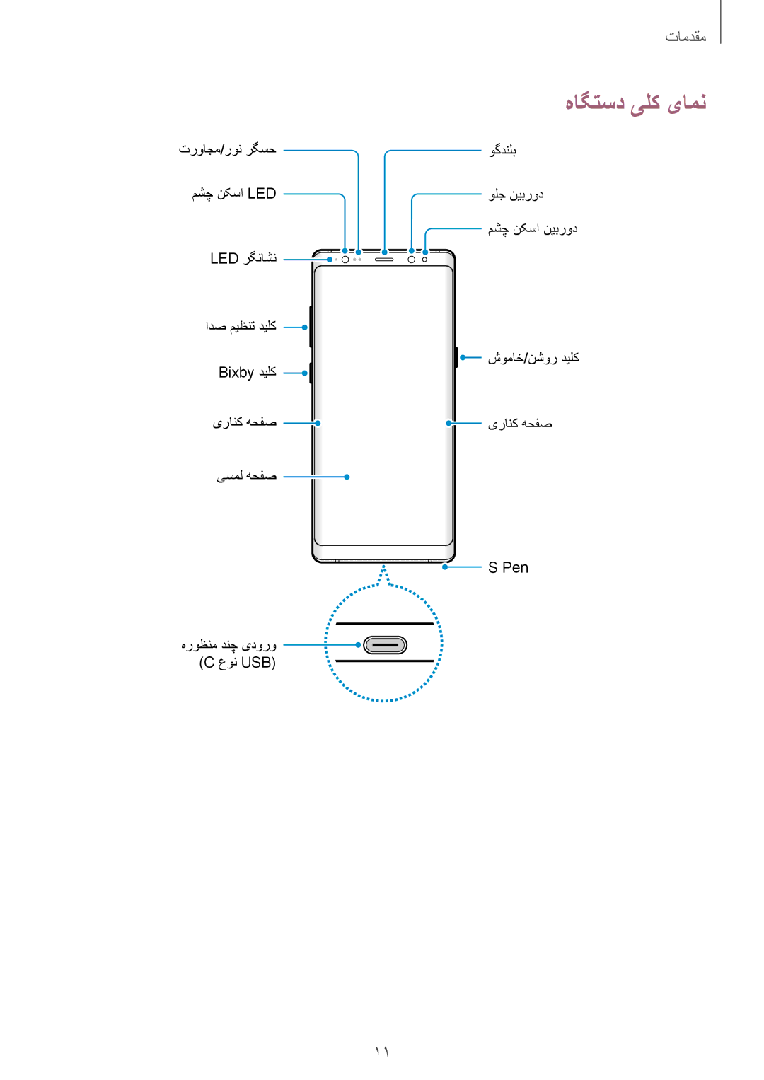 Samsung SM-N950FZVDKSA, SM-N950FZDDKSA, SM-N950FZKDKSA manual هاگتسد یلک یامن 