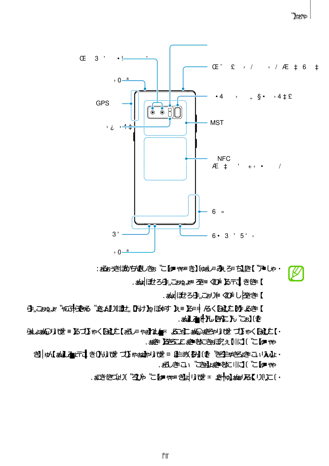 Samsung SM-N950FZDDKSA, SM-N950FZKDKSA, SM-N950FZVDKSA manual دهد خر لیذ طیارش رد تسا نکمم یرتاب ندش یلاخ و یطابترا تلاکشم 