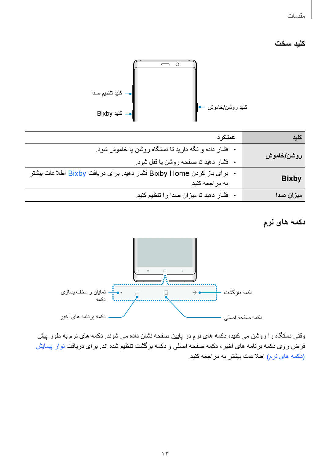 Samsung SM-N950FZKDKSA, SM-N950FZDDKSA, SM-N950FZVDKSA manual تخس دیلک, مرن یاه همکد 