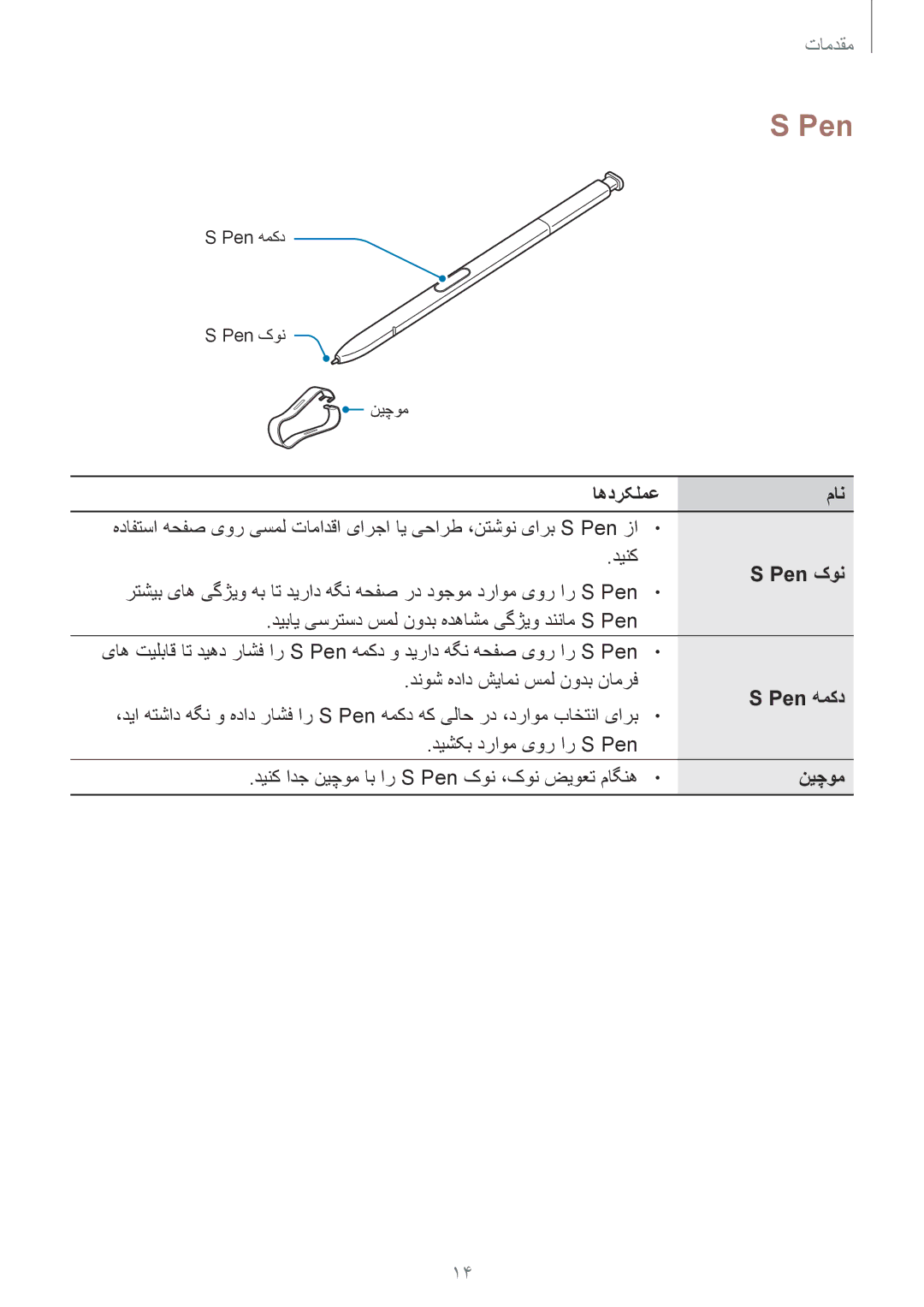 Samsung SM-N950FZVDKSA, SM-N950FZDDKSA, SM-N950FZKDKSA manual اهدرکلمع مان, Pen کون, Pen همکد, نیچوم 