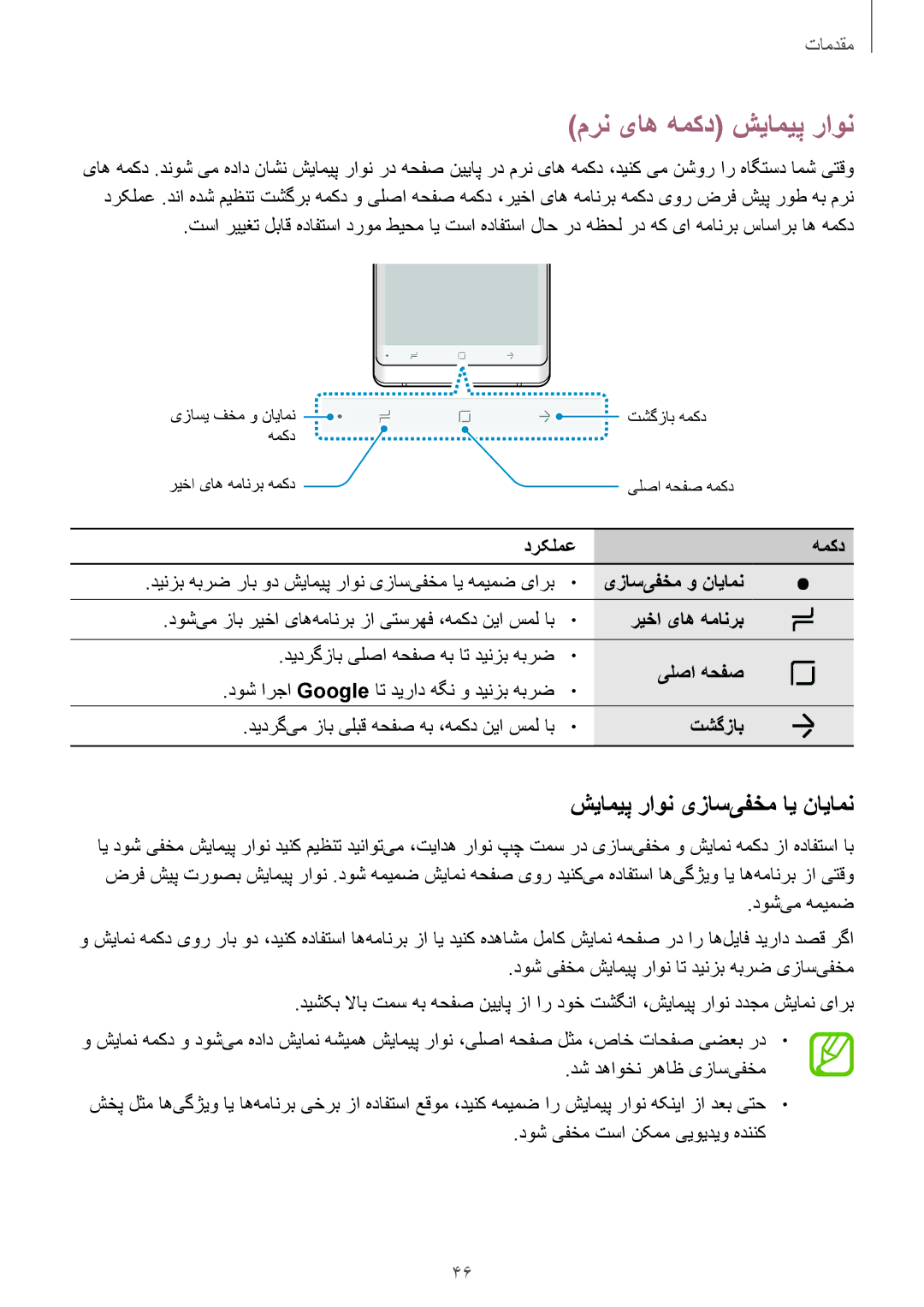 Samsung SM-N950FZKDKSA, SM-N950FZDDKSA, SM-N950FZVDKSA manual مرن یاه همکد شیامیپ راون, شیامیپ راون یزاس‌یفخم ای نایامن 