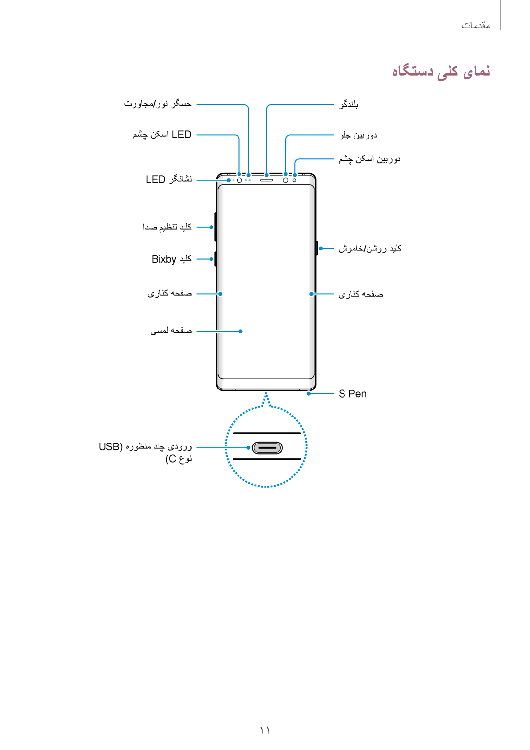 Samsung SM-N950FZVDKSA, SM-N950FZDDKSA, SM-N950FZKDKSA manual هاگتسد یلک یامن 