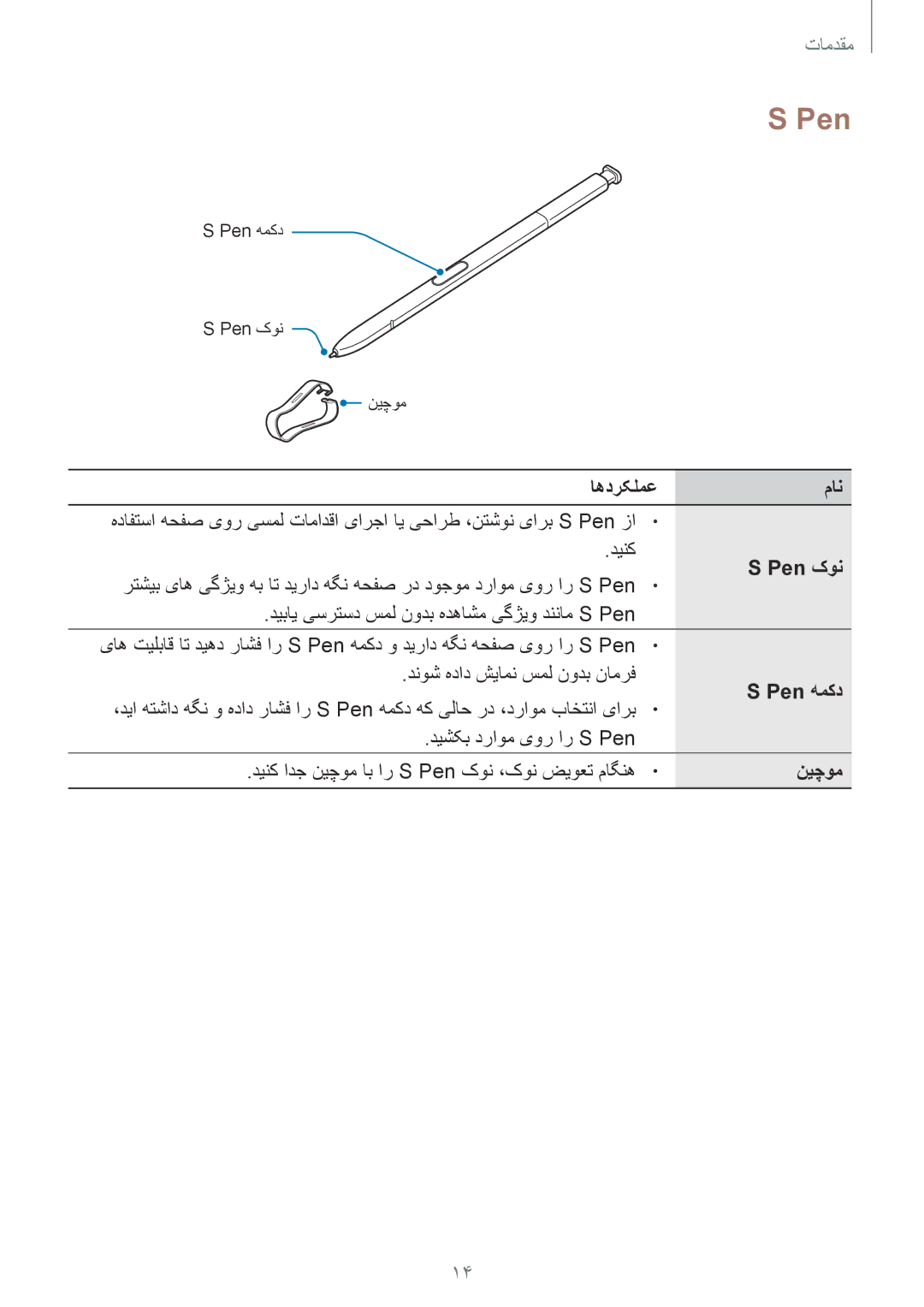 Samsung SM-N950FZVDKSA, SM-N950FZDDKSA, SM-N950FZKDKSA manual اهدرکلمع مان, Pen کون, Pen همکد, نیچوم 