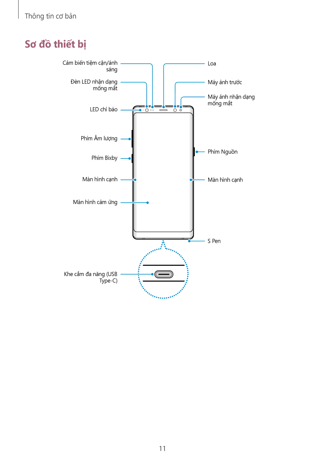 Samsung SM-N950FZKDXXV, SM-N950FZDDXXV, SM-N950FZVDXXV manual Sơ đồ thiết bị 