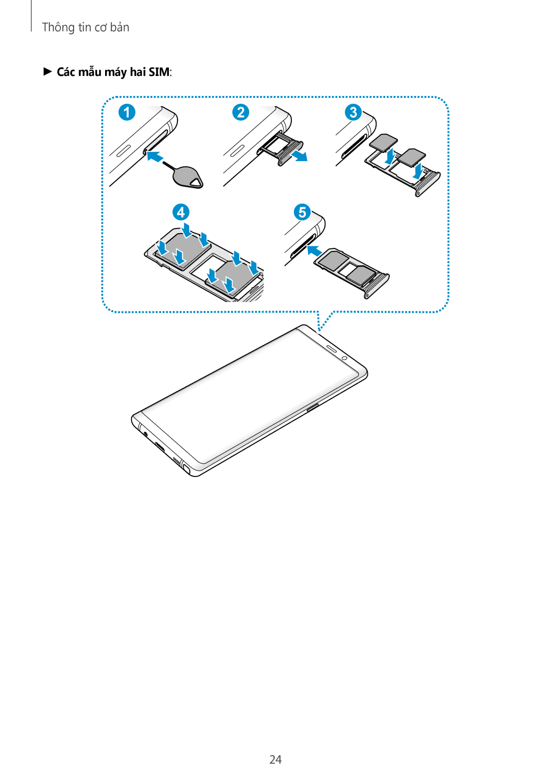 Samsung SM-N950FZDDXXV, SM-N950FZVDXXV, SM-N950FZKDXXV manual Các mẫu máy hai SIM 