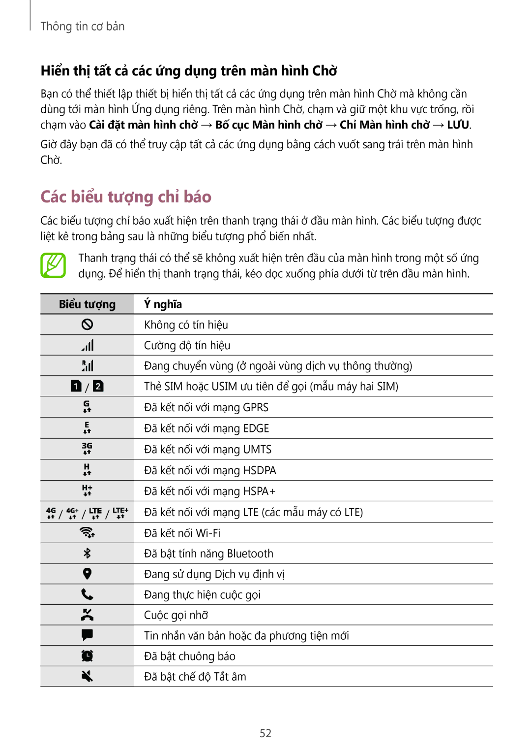 Samsung SM-N950FZVDXXV manual Các biểu tượng chỉ báo, Hiển thị tất cả các ứng dụng trên màn hình Chờ, Biểu tượng Nghĩa 