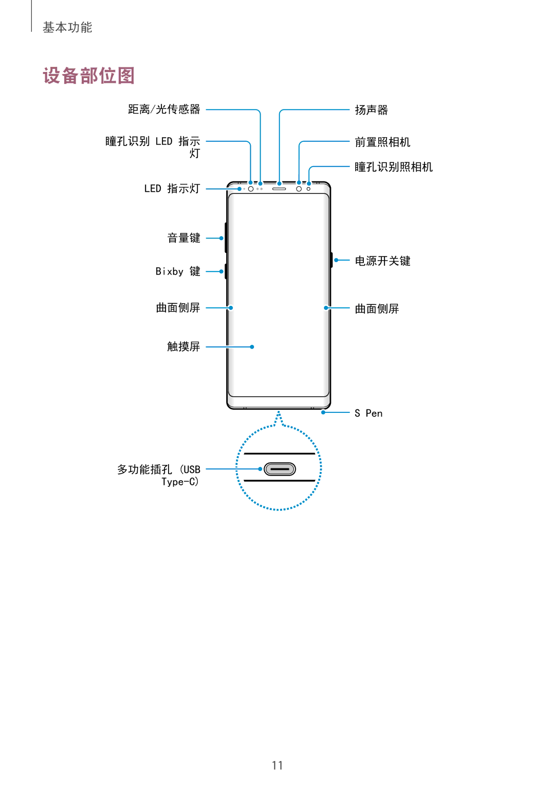 Samsung SM-N950FZKDXXV, SM-N950FZDDXXV, SM-N950FZVDXXV manual 设备部位图 