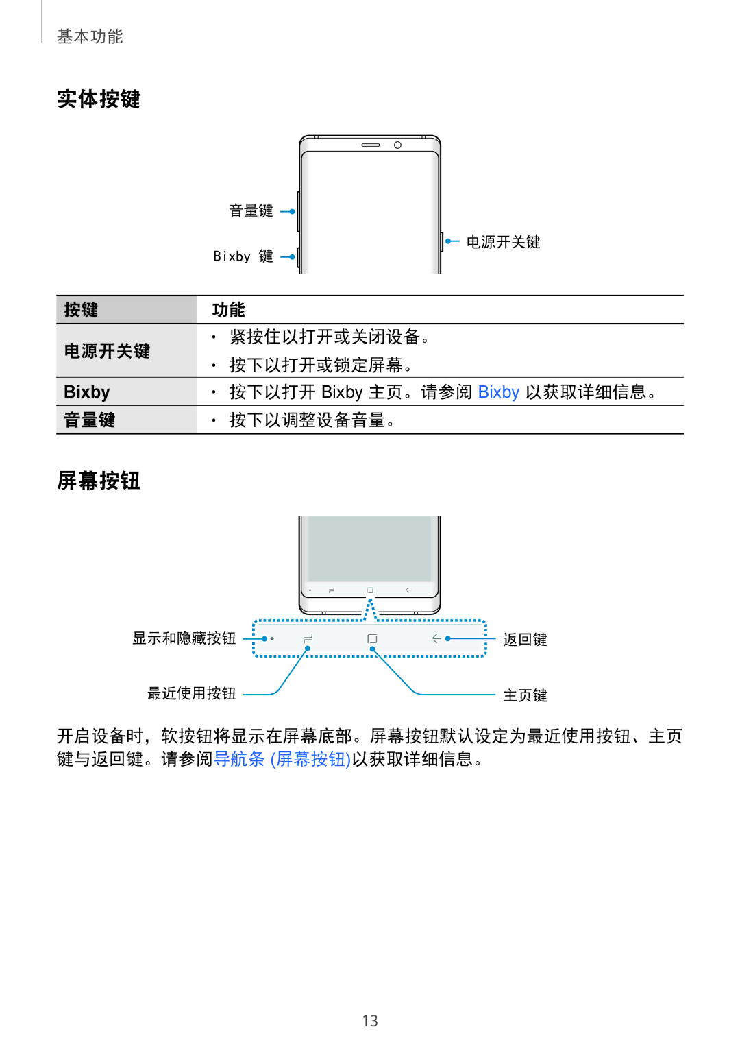 Samsung SM-N950FZVDXXV manual 实体按键, 屏幕按钮, 电源开关键 紧按住以打开或关闭设备。 按下以打开或锁定屏幕。, 按下以打开 Bixby 主页。请参阅 Bixby 以获取详细信息。, 音量键 按下以调整设备音量。 