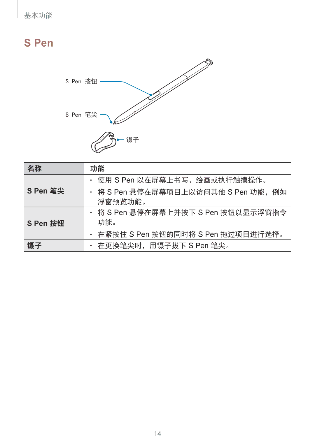 Samsung SM-N950FZKDXXV, SM-N950FZDDXXV, SM-N950FZVDXXV 使用 S Pen 以在屏幕上书写、绘画或执行触摸操作。, 浮窗预览功能。, 在更换笔尖时，用镊子拔下 S Pen 笔尖。 