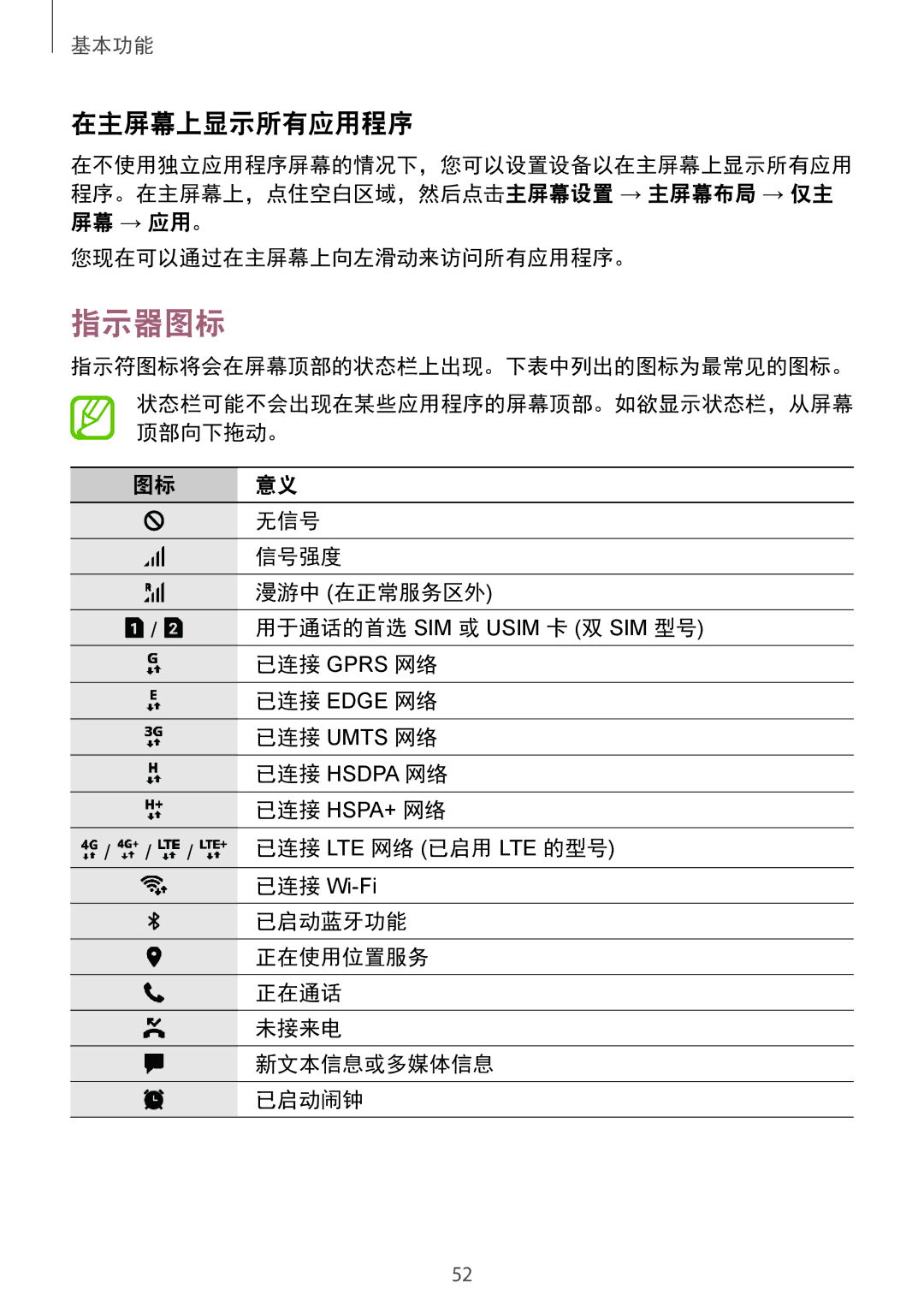 Samsung SM-N950FZVDXXV, SM-N950FZDDXXV, SM-N950FZKDXXV manual 指示器图标, 在主屏幕上显示所有应用程序 