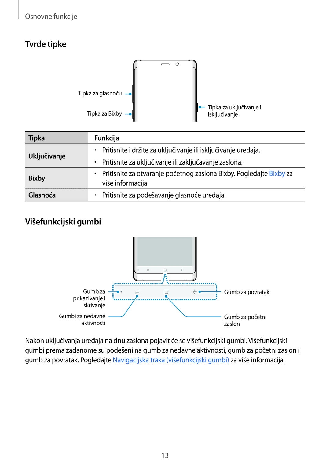 Samsung SM-N950FZDACRO, SM-N950FZKACRO Tvrde tipke, Višefunkcijski gumbi, Tipka Funkcija Uključivanje, Bixby, Glasnoća 