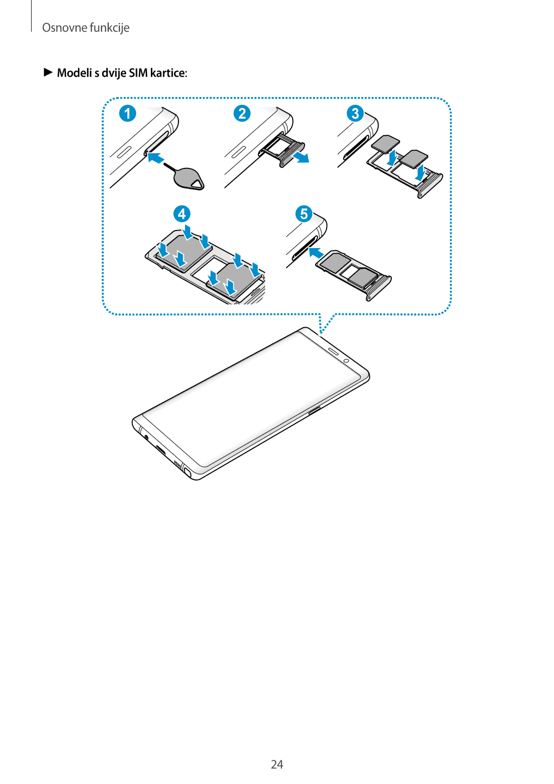 Samsung SM-N950FZKACRO, SM-N950FZDACRO, SM-N950FZDASEE, SM-N950FZKASEE manual Modeli s dvije SIM kartice 