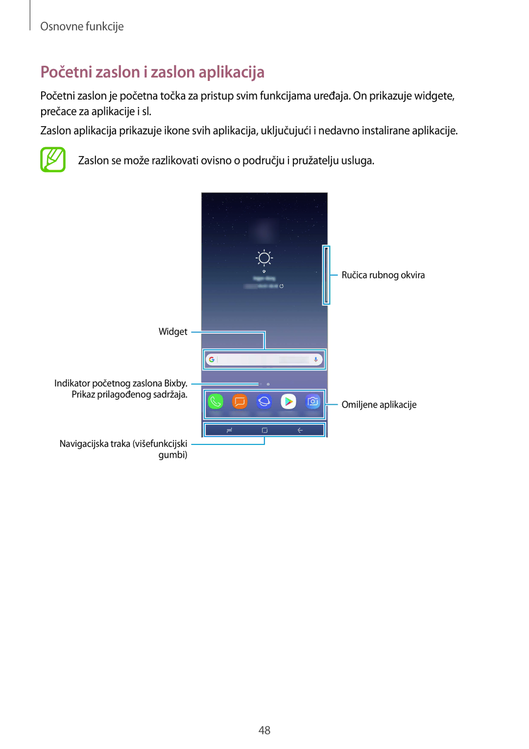 Samsung SM-N950FZKACRO, SM-N950FZDACRO, SM-N950FZDASEE, SM-N950FZKASEE manual Početni zaslon i zaslon aplikacija 