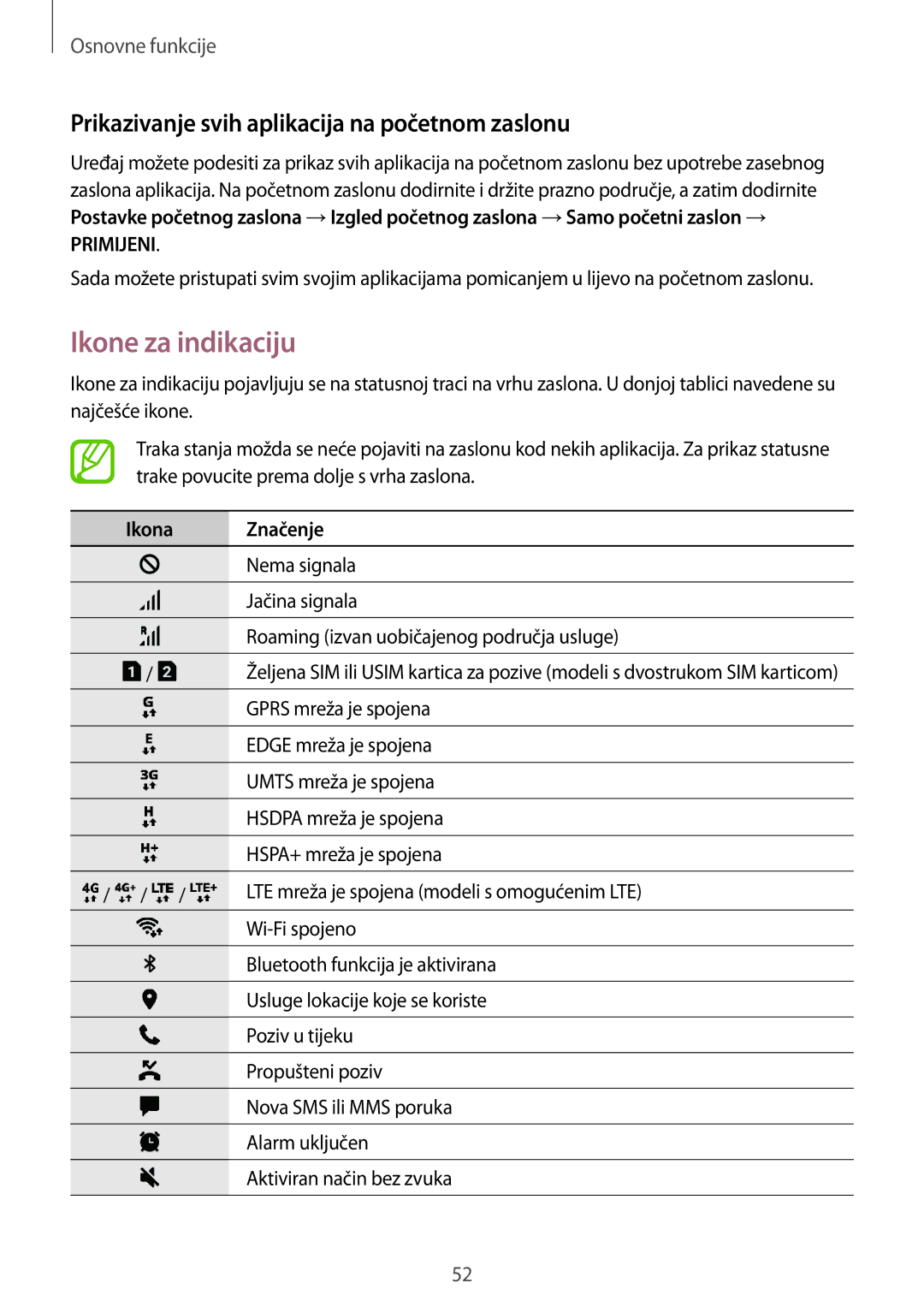 Samsung SM-N950FZKACRO manual Ikone za indikaciju, Prikazivanje svih aplikacija na početnom zaslonu, Ikona Značenje 