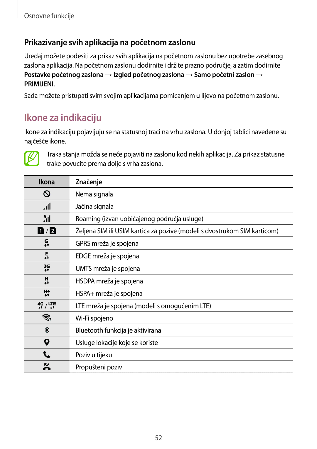 Samsung SM-N950FZKACRO manual Ikone za indikaciju, Prikazivanje svih aplikacija na početnom zaslonu, Ikona Značenje 