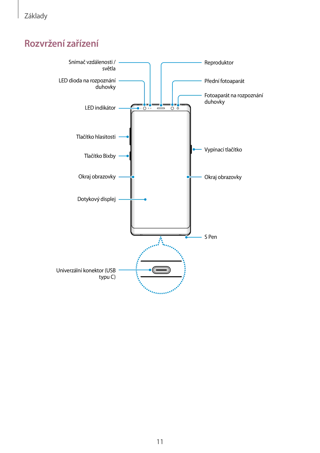 Samsung SM-N950FZKDETL, SM-N950FZKAO2C, SM-N950FZBDETL, SM-N950FZDDETL manual Rozvržení zařízení 