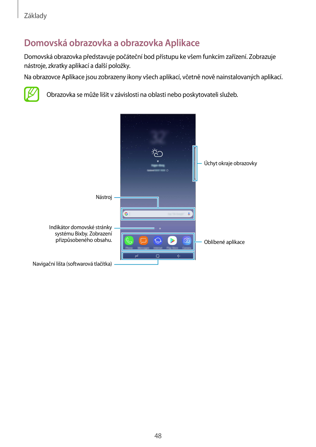 Samsung SM-N950FZKAO2C, SM-N950FZBDETL, SM-N950FZDDETL, SM-N950FZKDETL manual Domovská obrazovka a obrazovka Aplikace 