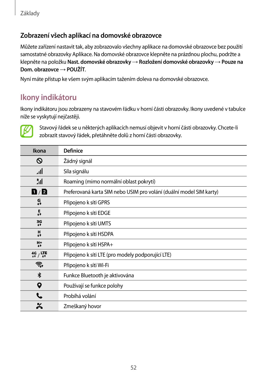 Samsung SM-N950FZKAO2C, SM-N950FZBDETL Ikony indikátoru, Zobrazení všech aplikací na domovské obrazovce, Ikona Definice 