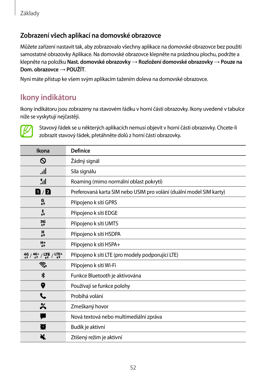 Samsung SM-N950FZKAO2C, SM-N950FZBDETL Ikony indikátoru, Zobrazení všech aplikací na domovské obrazovce, Ikona Definice 
