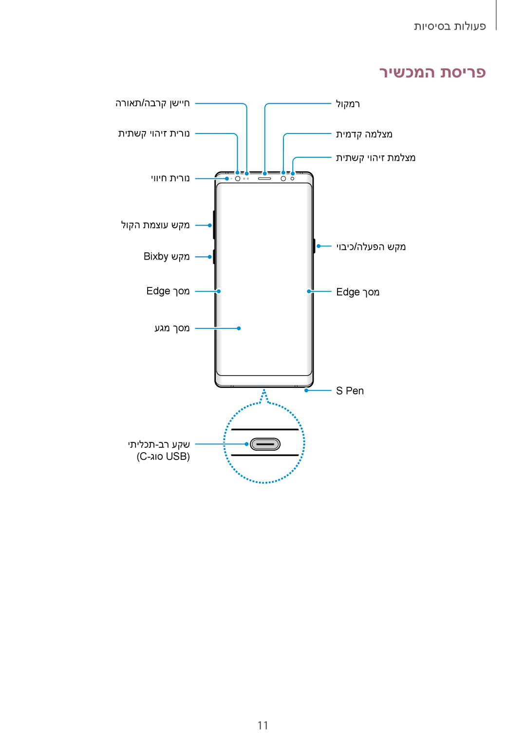 Samsung SM-N950FZDAILO, SM-N950FZKAPCL, SM-N950FZVAILO manual רישכמה תסירפ 