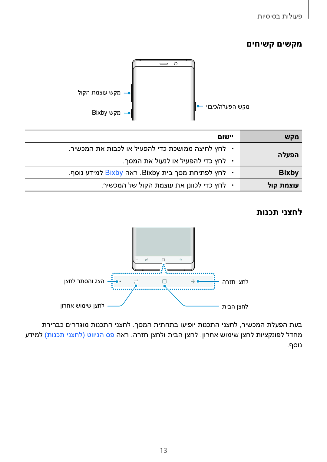 Samsung SM-N950FZVAILO, SM-N950FZKAPCL, SM-N950FZDAILO manual םיחישק םישקמ, תונכת ינצחל 