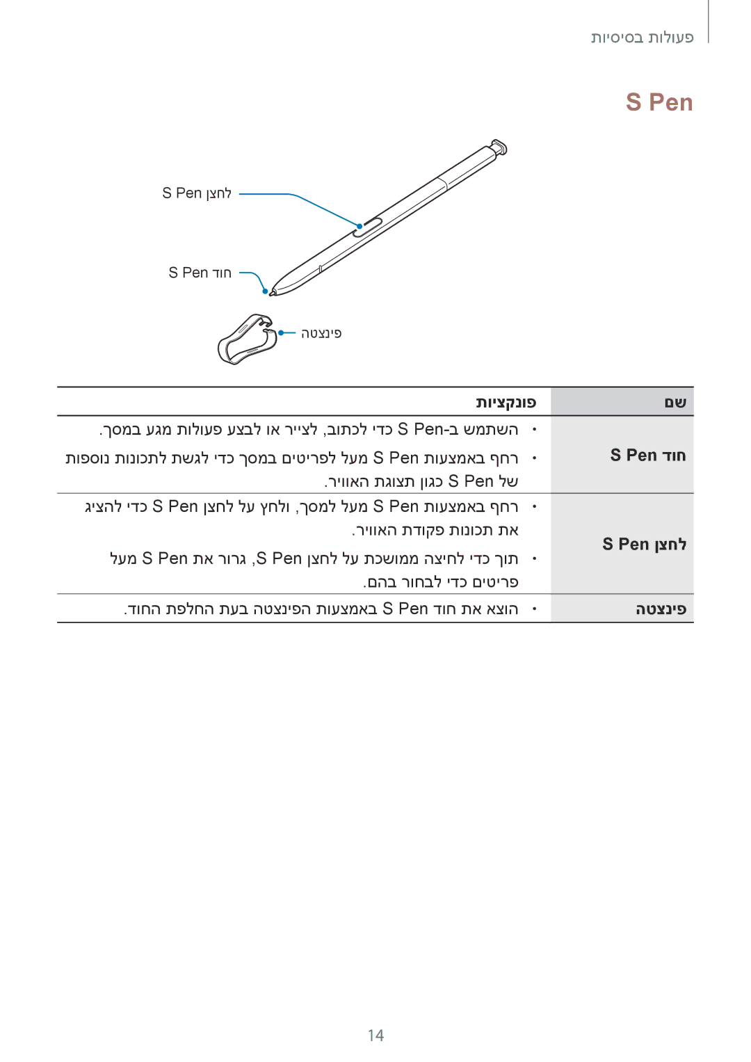 Samsung SM-N950FZDAILO, SM-N950FZKAPCL, SM-N950FZVAILO manual תויצקנופ, Pen דוח, Pen ןצחל, הטצניפ 