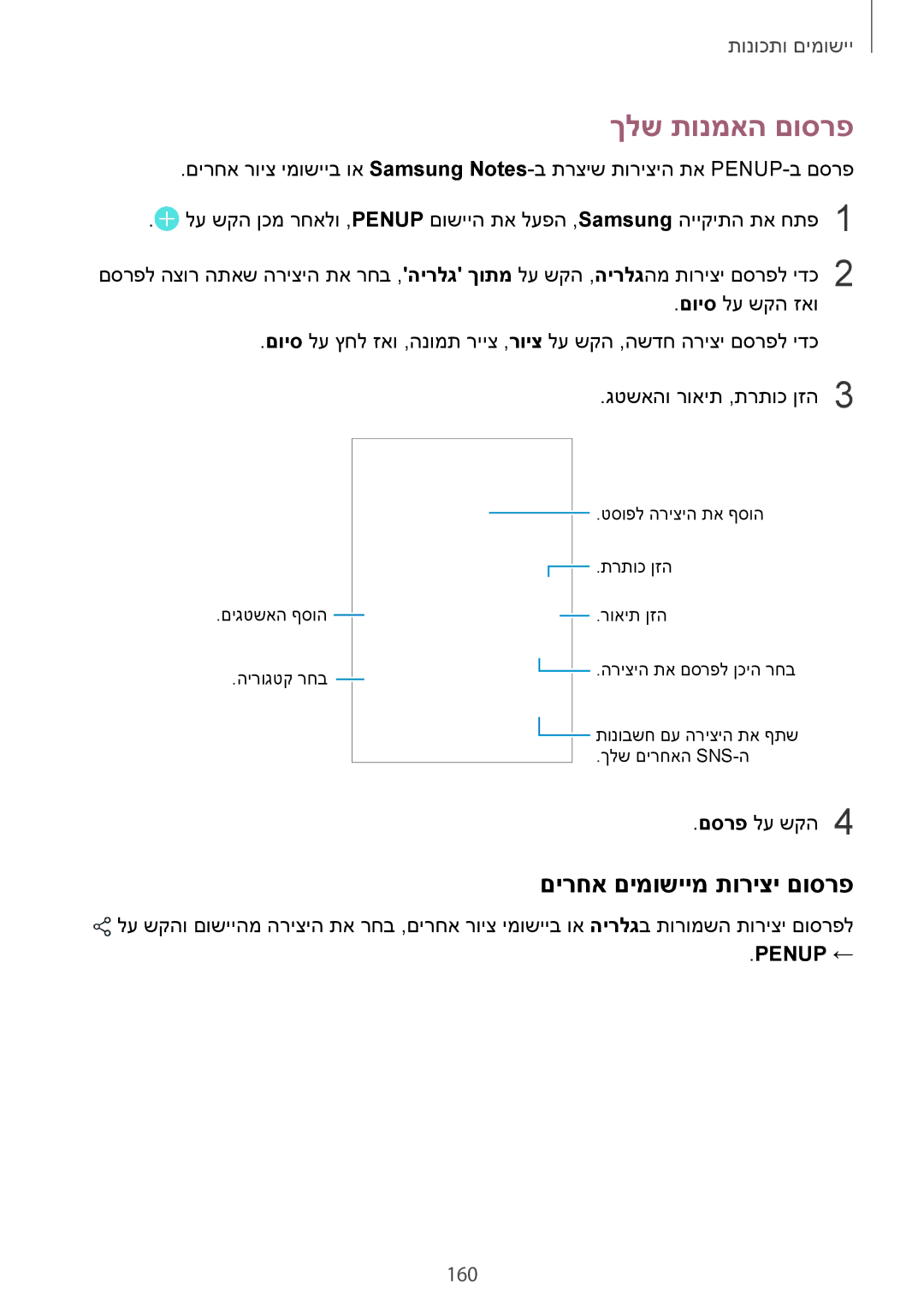 Samsung SM-N950FZVAILO, SM-N950FZKAPCL, SM-N950FZDAILO manual ךלש תונמאה םוסרפ, םירחא םימושיימ תוריצי םוסרפ, 160 