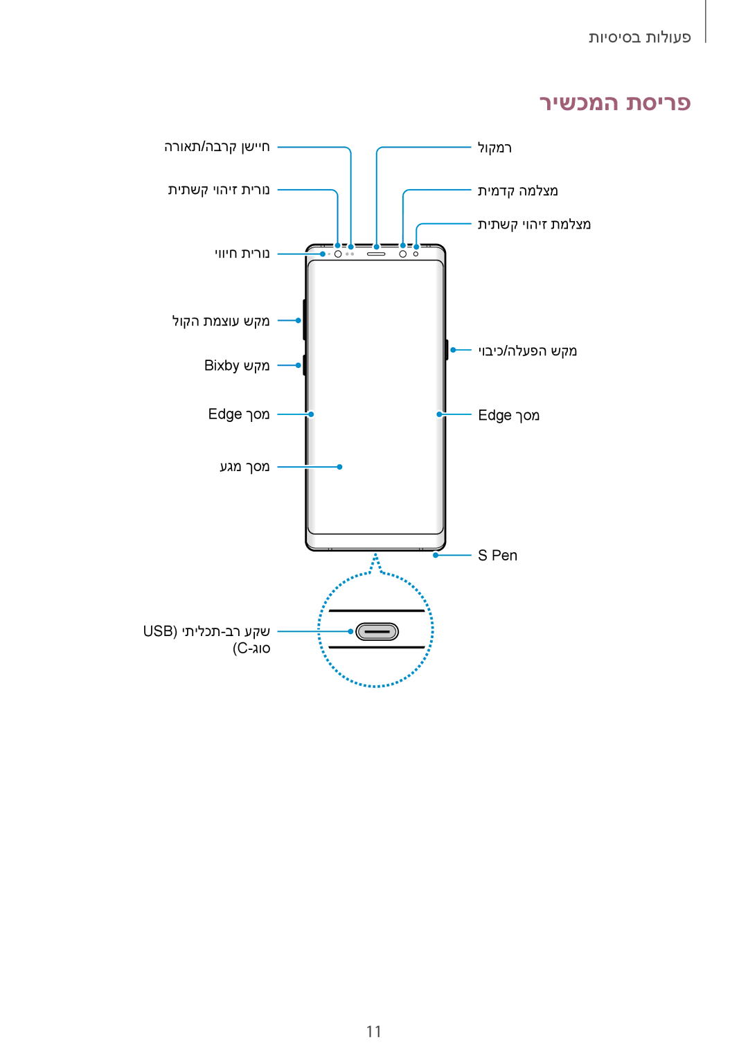 Samsung SM-N950FZDAILO, SM-N950FZKAPCL, SM-N950FZVAILO manual רישכמה תסירפ 