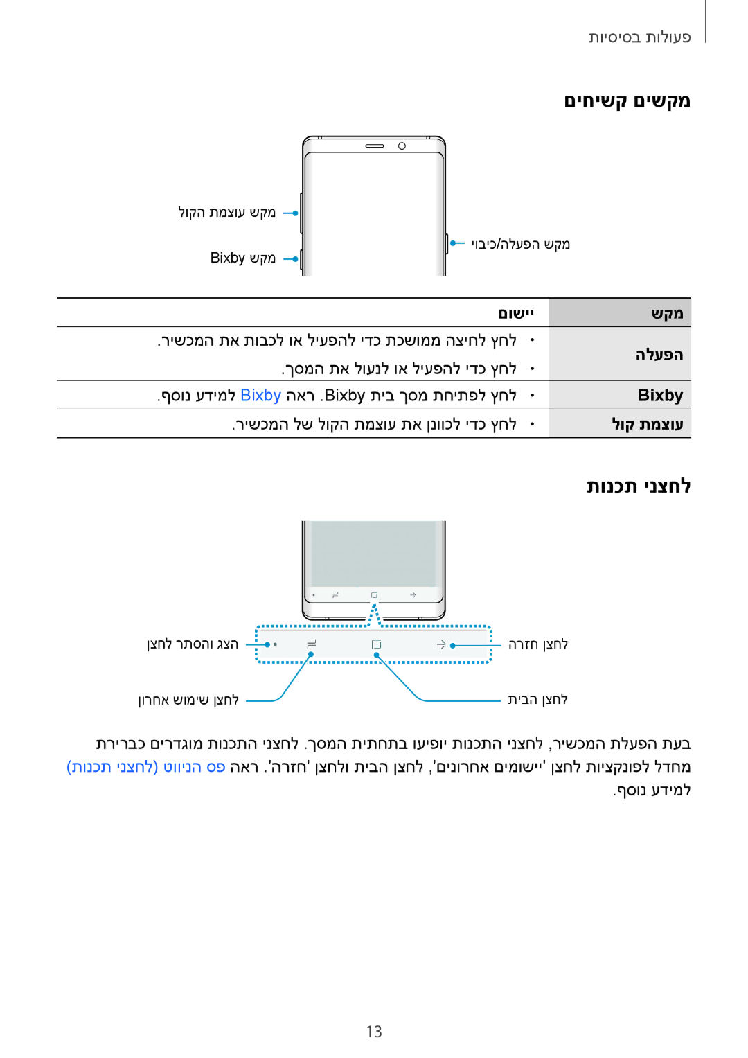 Samsung SM-N950FZVAILO, SM-N950FZKAPCL, SM-N950FZDAILO manual םיחישק םישקמ, תונכת ינצחל 