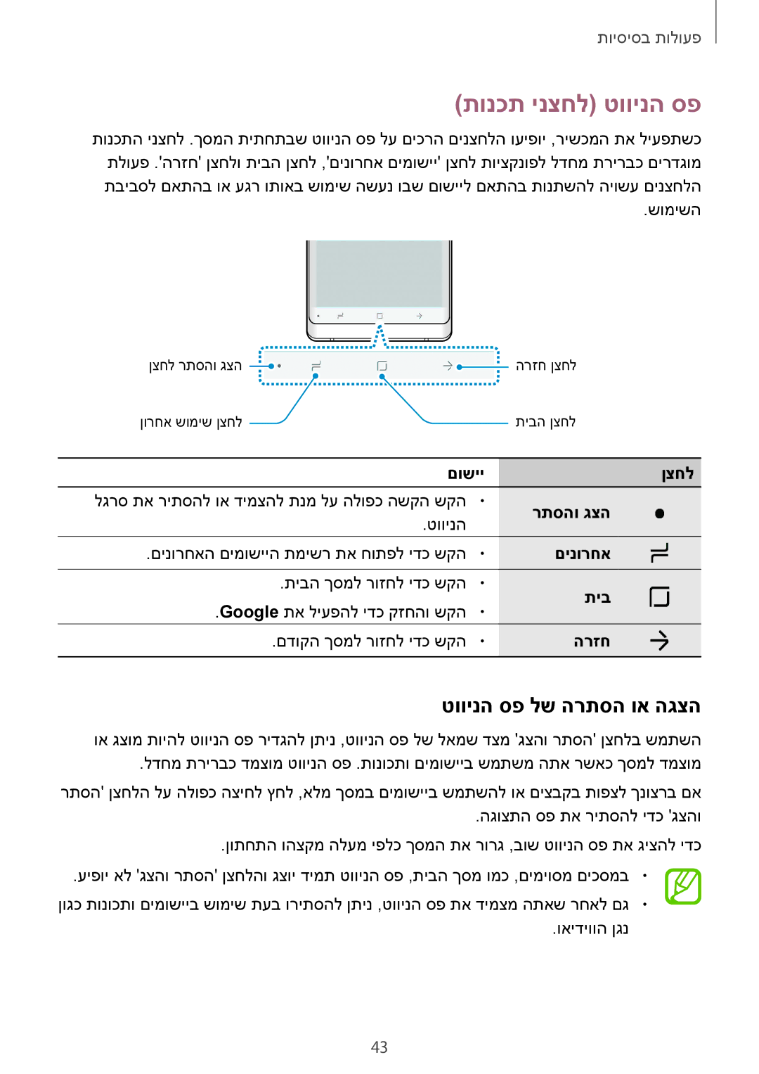 Samsung SM-N950FZVAILO, SM-N950FZKAPCL, SM-N950FZDAILO manual תונכת ינצחל טווינה ספ, טווינה ספ לש הרתסה וא הגצה 