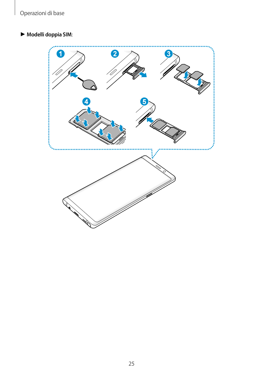 Samsung SM-N950FZKAOMN, SM-N950FZKDITV, SM-N950FZDATUR, SM-N950FZKATUR, SM-N950FZKAHUI, SM-N950FZDAOMN manual Modelli doppia SIM 