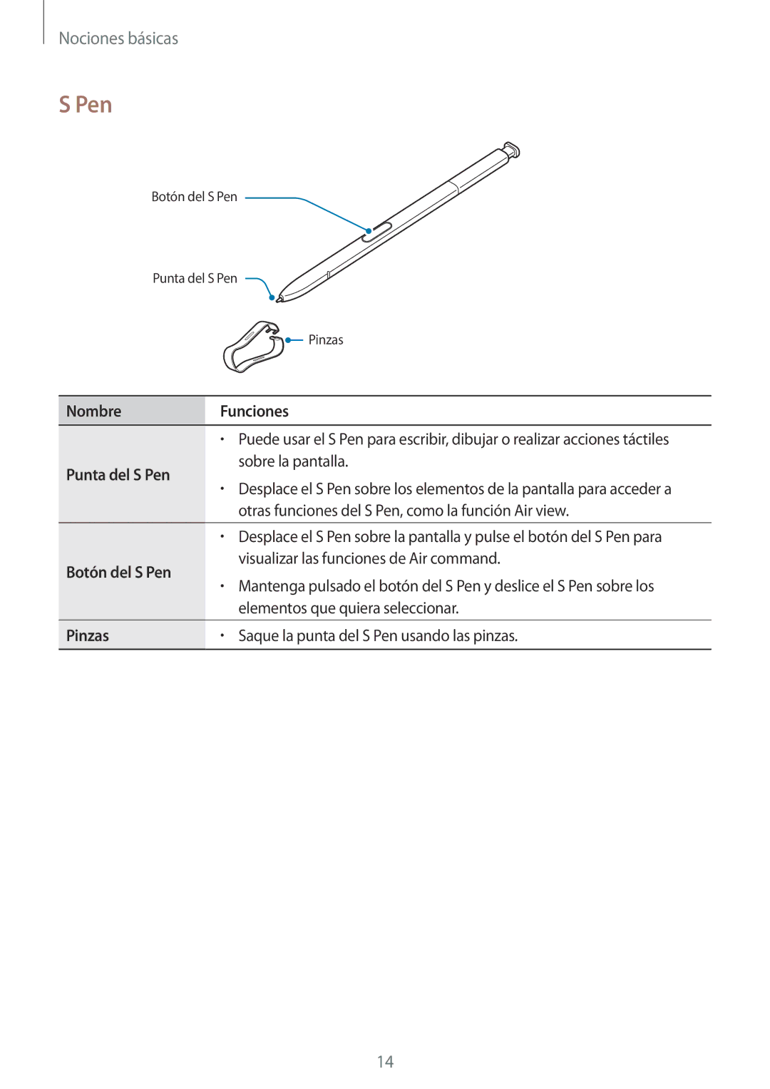 Samsung SM-N950FZKAPHE, SM-N950FZKDPHE, SM-N950FZDDPHE manual Nombre Funciones, Punta del S Pen, Botón del S Pen, Pinzas 