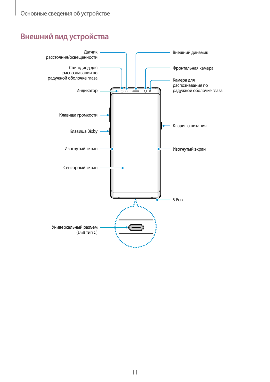 Samsung SM-N950FZDDSEB, SM-N950FZKDSEB, SM-N950FZDDSER, SM-N950FZKDSER, SM-N950FZBDSER manual Внешний вид устройства 