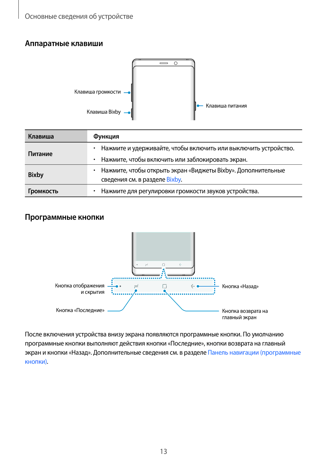 Samsung SM-N950FZKDSER, SM-N950FZKDSEB Аппаратные клавиши, Программные кнопки, Клавиша Функция Питание, Bixby, Громкость 