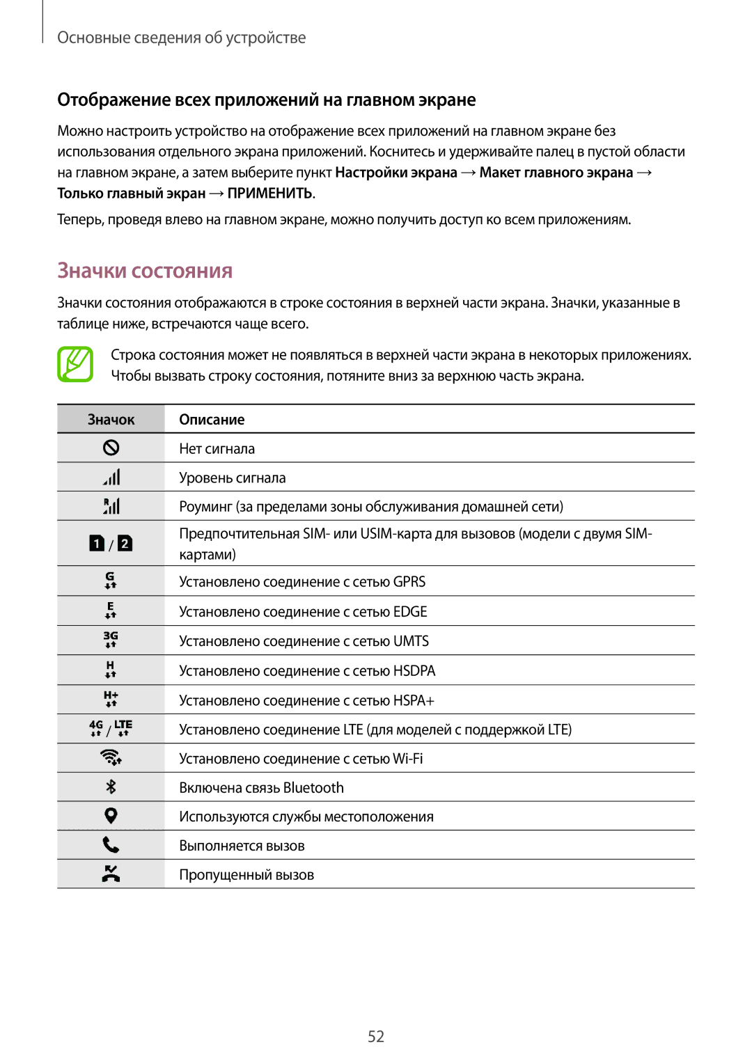 Samsung SM-N950FZDDSER, SM-N950FZKDSEB Значки состояния, Отображение всех приложений на главном экране, Значок Описание 