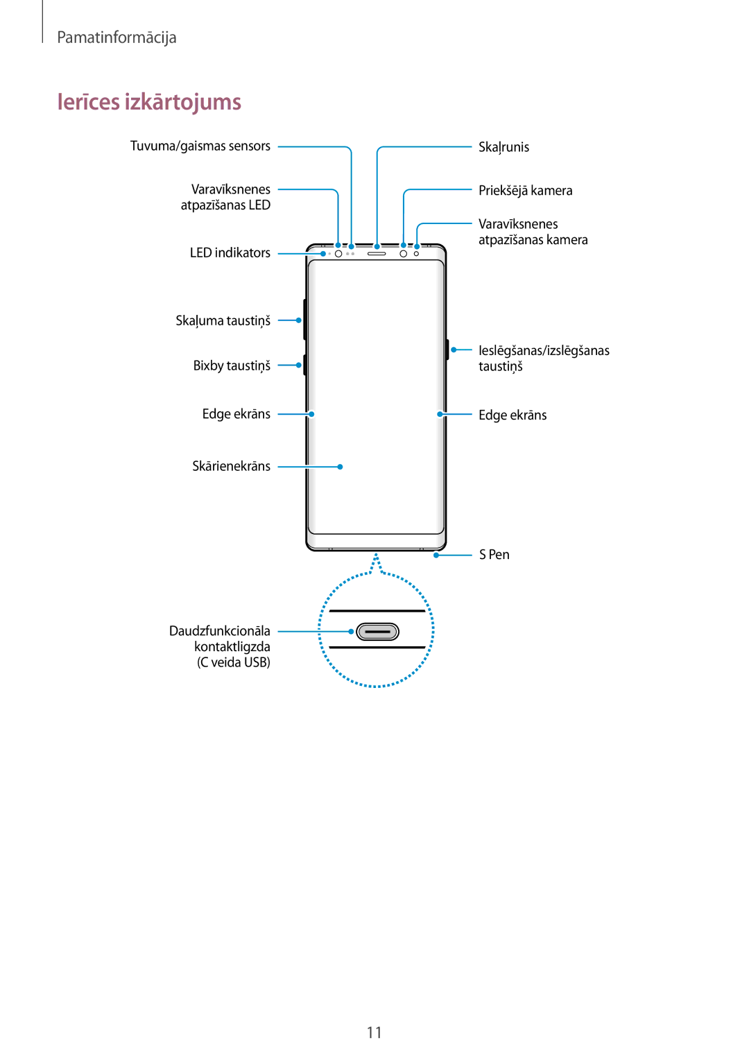 Samsung SM-N950FZDDSEB, SM-N950FZKDSEB manual Ierīces izkārtojums 