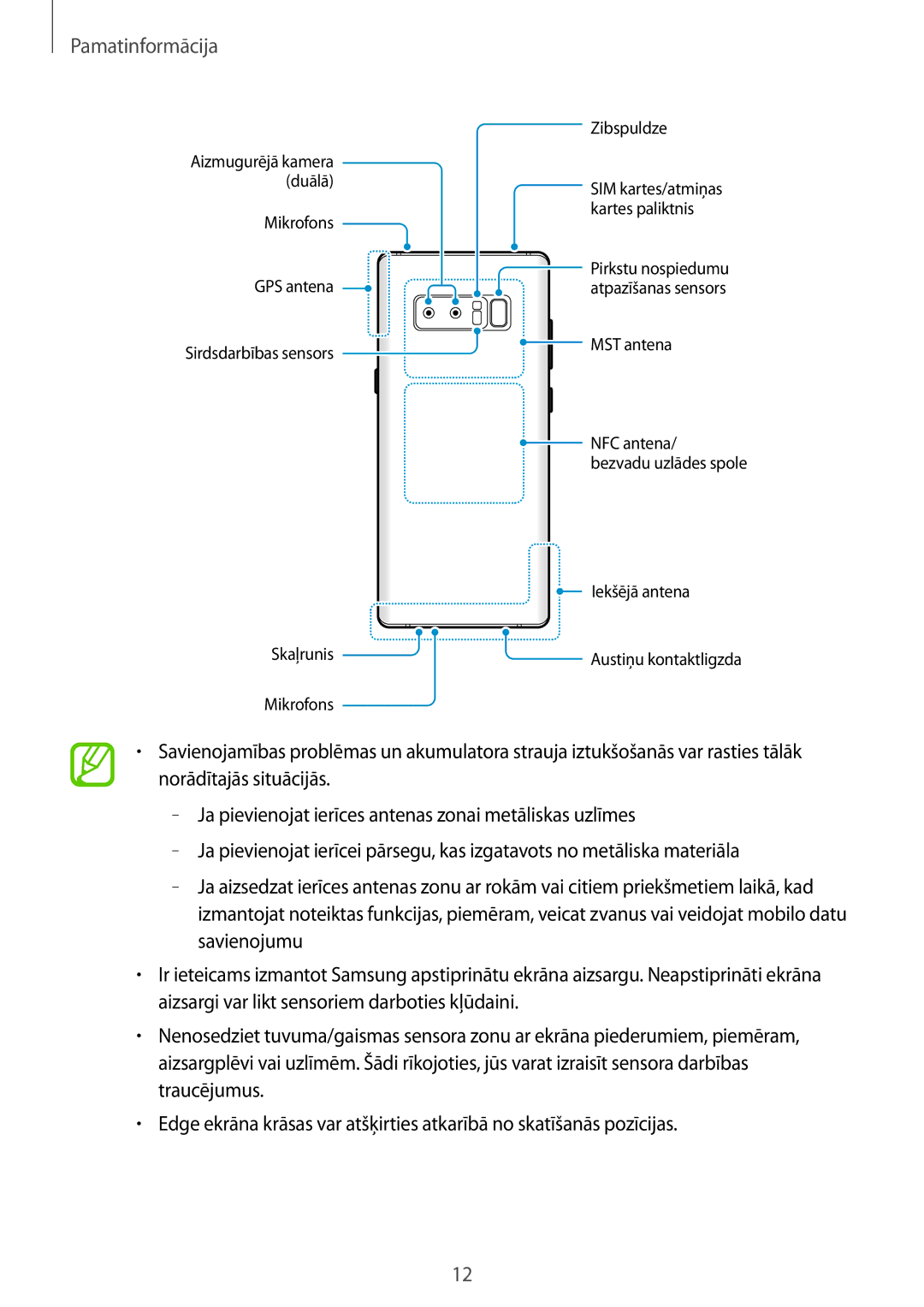 Samsung SM-N950FZKDSEB, SM-N950FZDDSEB manual MST antena 