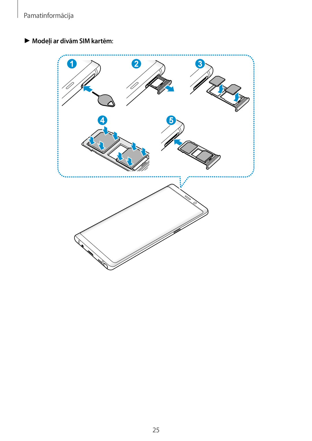 Samsung SM-N950FZDDSEB, SM-N950FZKDSEB manual Modeļi ar divām SIM kartēm 