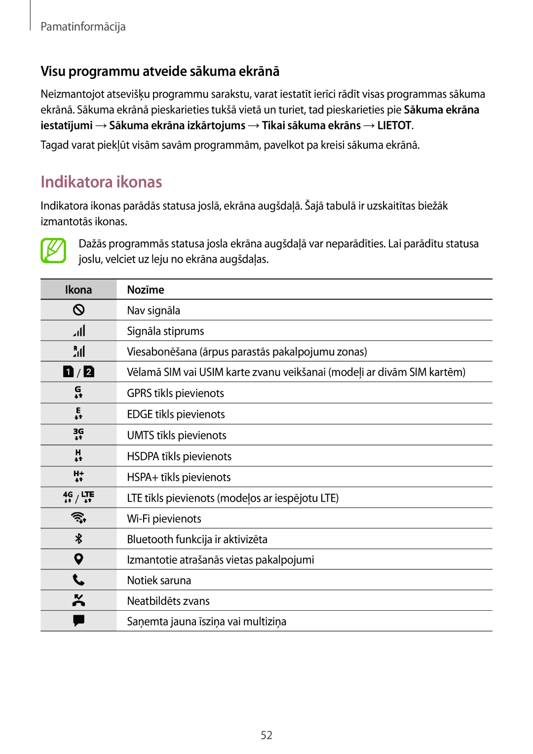 Samsung SM-N950FZKDSEB, SM-N950FZDDSEB manual Indikatora ikonas, Visu programmu atveide sākuma ekrānā, Ikona Nozīme 