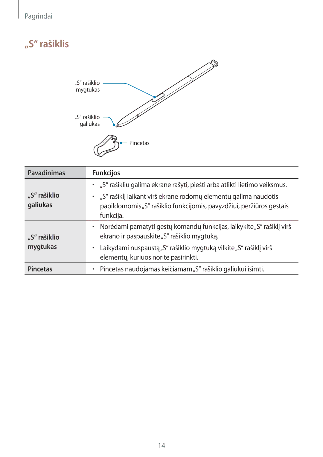 Samsung SM-N950FZKDSEB, SM-N950FZDDSEB manual „S rašiklis, Pavadinimas Funkcijos, „S rašiklio, Galiukas, Funkcija 