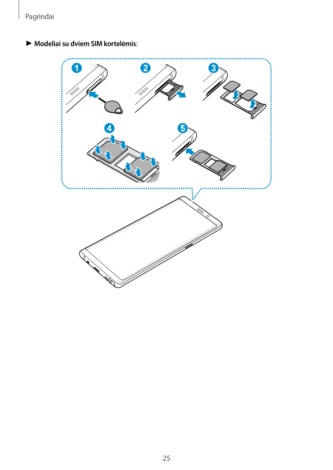 Samsung SM-N950FZDDSEB, SM-N950FZKDSEB manual Modeliai su dviem SIM kortelėmis 