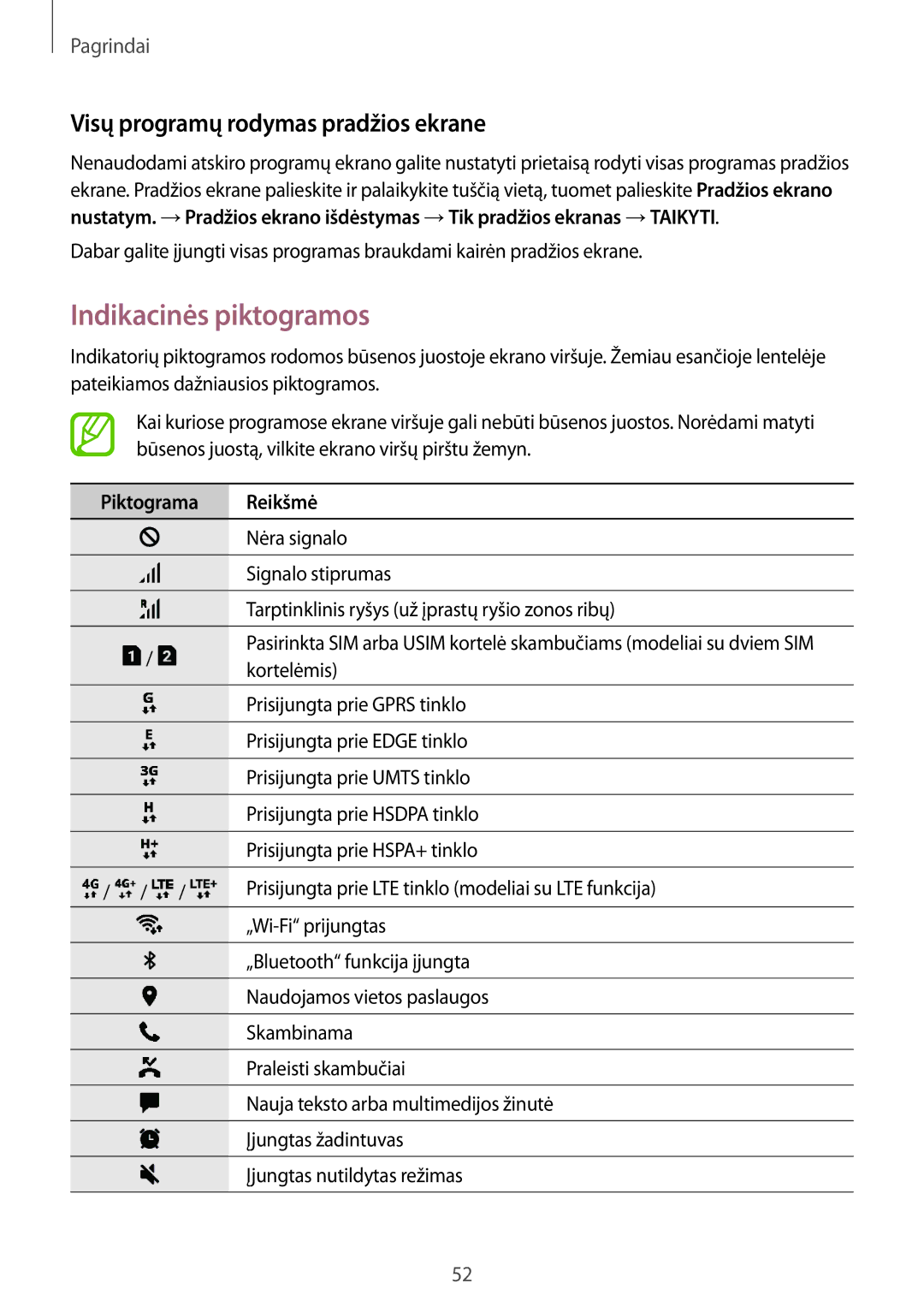 Samsung SM-N950FZKDSEB, SM-N950FZDDSEB Indikacinės piktogramos, Visų programų rodymas pradžios ekrane, Piktograma Reikšmė 